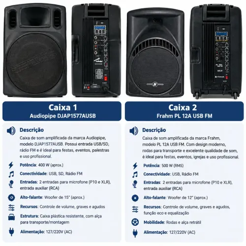 ?Kit de Som Completo/ Aparelhos de Áudio Profissional: Mesa, Caixas, Microfones e Pedestal