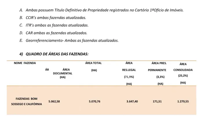 Fazenda com 5.070 Hectares
