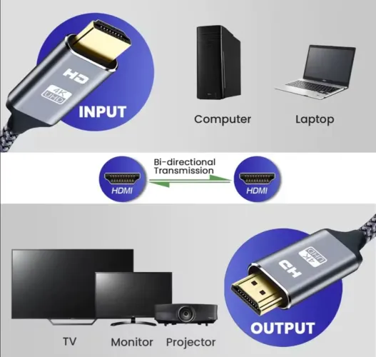 Cabo HDMI 4K Ultra HD