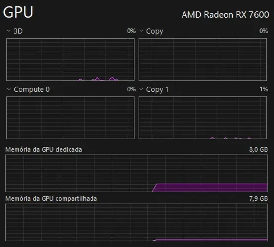 PC Gamer RX 7600 + Ryzen 5 5500 | 16GB RAM | Excelente Estado