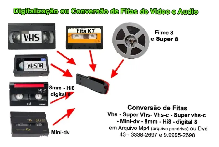 Digitalização ou  Conversão de Fitas de Video para Dvd ou Arquivo Pendrive