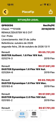 Renault Duster Expression1.6 Flex 16V Aut. 2019