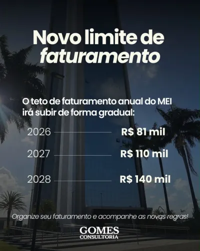 Limite do MEI, CNPJ, Mudanças no MEI, Perdão de dívidas, Débitos do MEI