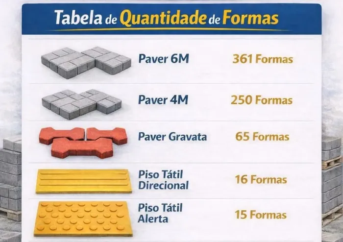 Formas de paver 