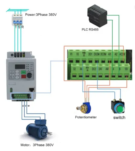 Inversor de Frequência 2,2 kW / 3 HP - Entrada 220 V / Saída Trifásica 380 V