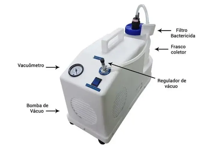 Bomba Nevoni praticamente novo para lipo de papada/facial