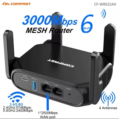 Roteador Comfast Ax3000 - Porta WAN 2.5 Gbps
