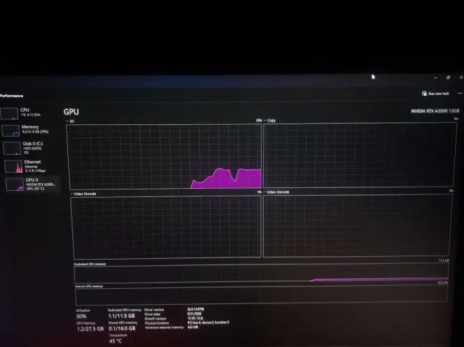 NVIDIA RTX A2000 12 GB GDDR6