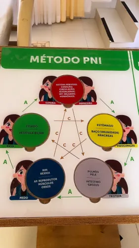Púlpito com quebra cabeça de vidro pra loja de produtos naturais