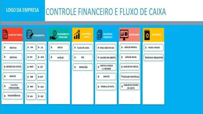 Dashboard Controle Financeiro