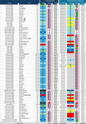 Lote Pokémon 