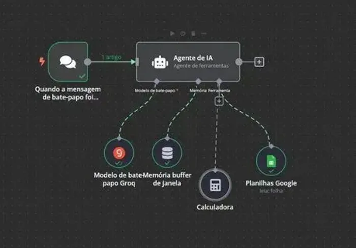 Agentes de IA e Criação chatbot simples