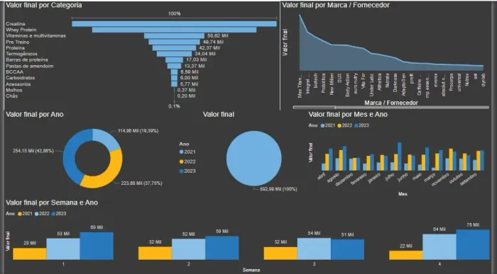 Relatórios Gerenciais em Power BI e Excel
