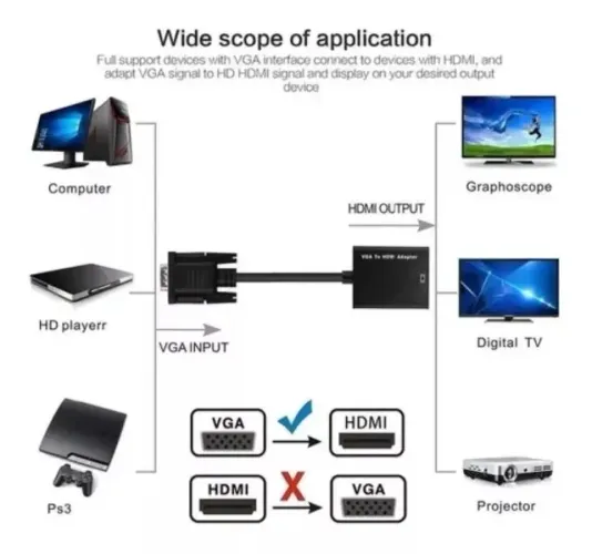 Adaptador de vga macho para hdmi fêmea - Bairro Vale do Ipê