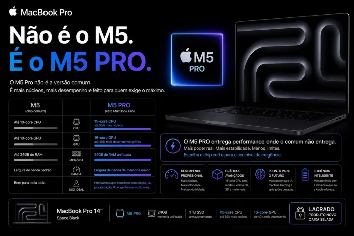 MacBook Pro M5 PRO 14" 24GB 1TB 15-core CPU 16-core GPU Space Black Lacrado