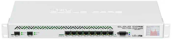 Mikrotik CCR 1036-8G-2S+