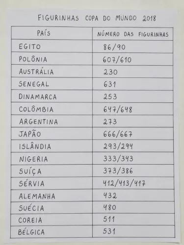 Figurinhas Copa do Mundo 2018