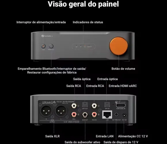 DAC Streamer hi-fi Fosi S3 similar Wiin