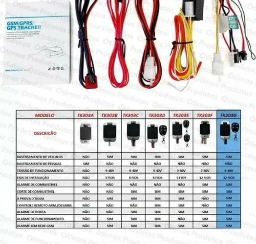 Coban original rastreador Gps chicote com fusível para instalação-Novo