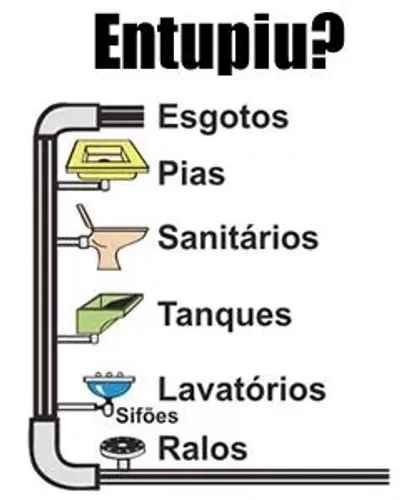Desentupimento
