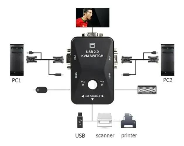Chaveador Kvm Switch 4 Portas 4 Pcs  Cpu Na Mesma Estação
