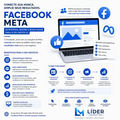 Gestor para o Facebook Ads