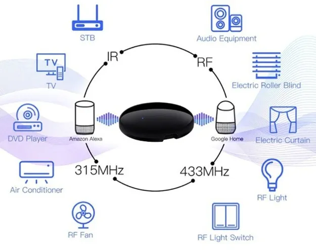 Controle Remoto Universal Ir Rf Wifi para Casa Inteligente  COD-AM519 