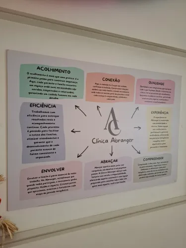 Pacote 4 sessões Psicologia 