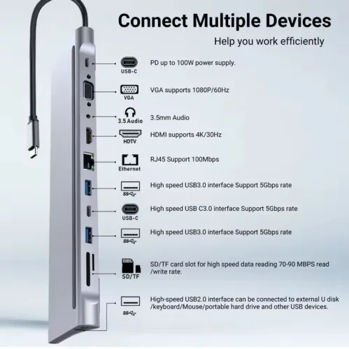 Hub 11 em 1 multiportas
