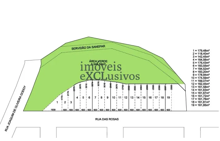 Excelente oportunidade de investimento em Araucária
