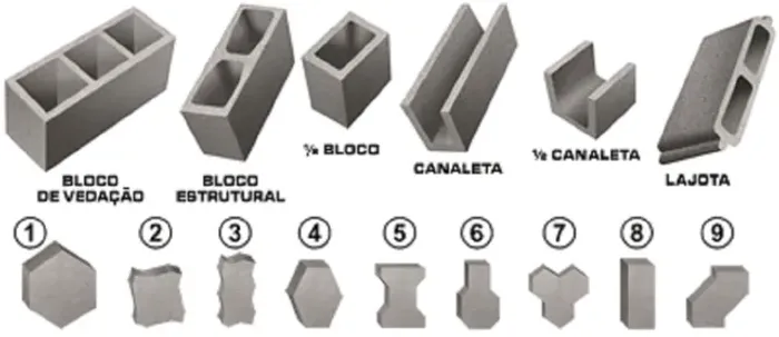 Molde para Maquina de blocos manual ou pneumatica