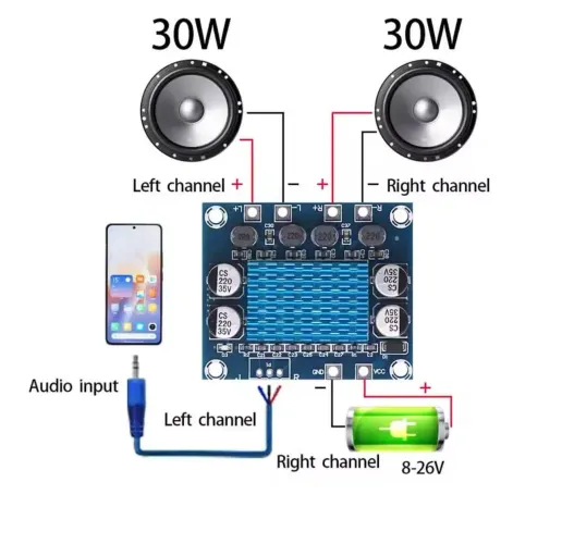 PlacaAmplificador Estéreo 2.0 60w 30w+30w XH-A232 8v á 26v DC