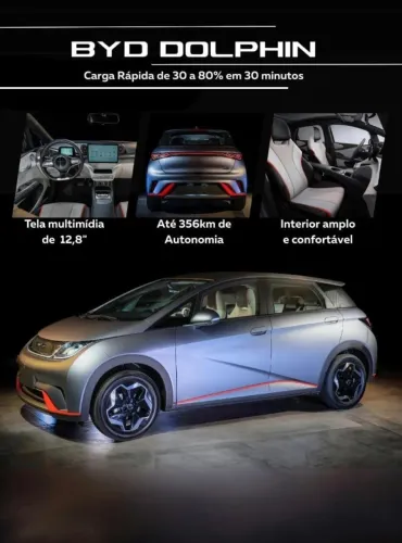 ALUGUE O BYD DOLPHIN PARA APP