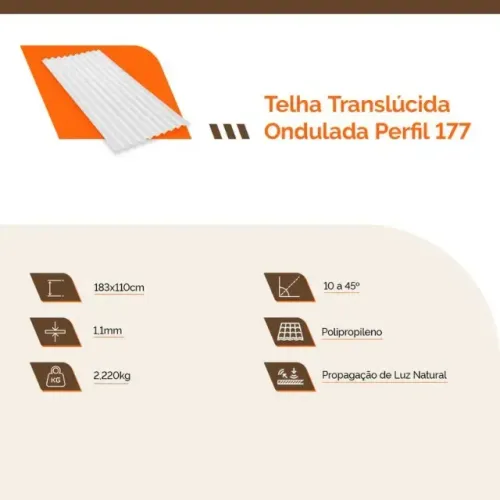 Telha Translúcida 1,83x1,10 m Ondulada P/177 - Granplast