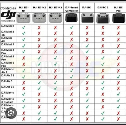 Controle dji rc-n3