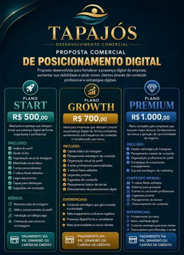 Posicionamento Digital para Empresas