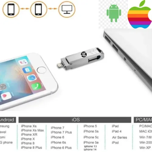 Pendrive 4 Em 1 Micro E Usb Para Ios/mac/android TIPO-C Pc 2TB ou 1700GB