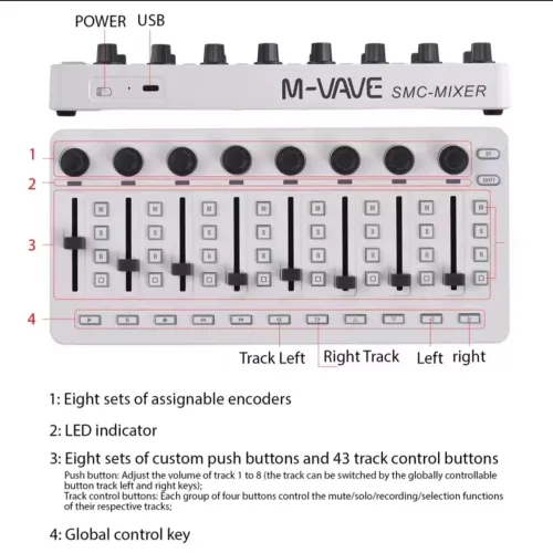 SMC MIXE