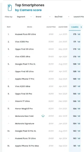 Huawei pura 80 ultra Melhor câmera do mundo