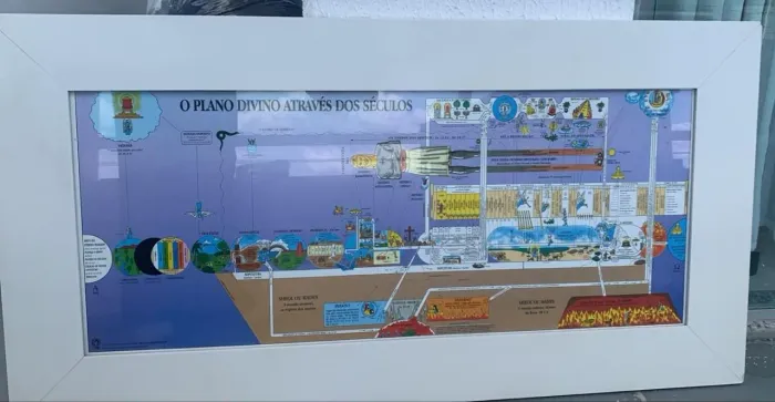 Quadro O Plano Divino Através Dos Séculos