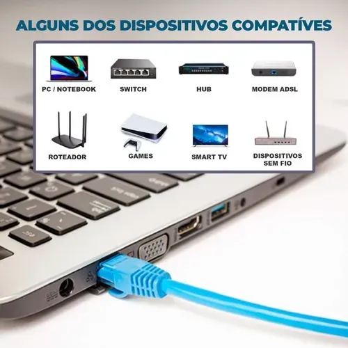 Cabo de Rede Internet 1gb/s - Novo / Entrega de 1 metro a 40 metros