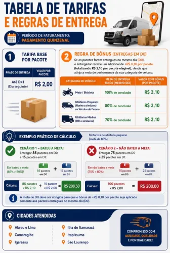 VAGA ENTREGADOR AUTÔNOMO/MEI