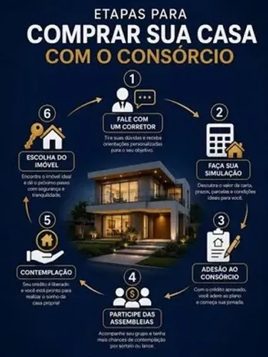 CONSORCIO