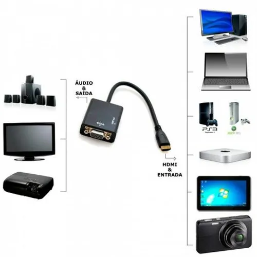 Adaptador De Hdmi Para Vga Com Áudio Conversor