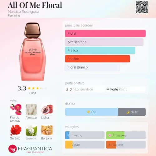 Perfumes designer e nicho variados