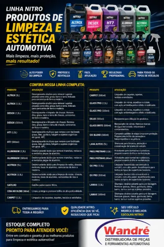 Linha de Produtos Automotivos para Limpeza e Estética Automotiva NITRO