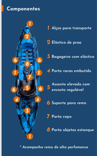 Caiaque de pesca Lontras Pro Fish