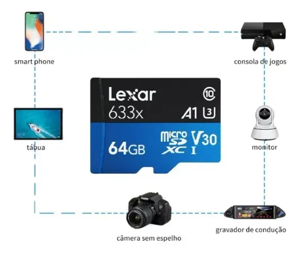 Cartão De Memória Lexar 64gb