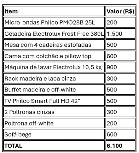 Mobília Completa (geladeira, televisão, microondas, sofá, mesa, TV, máquina lavar)
