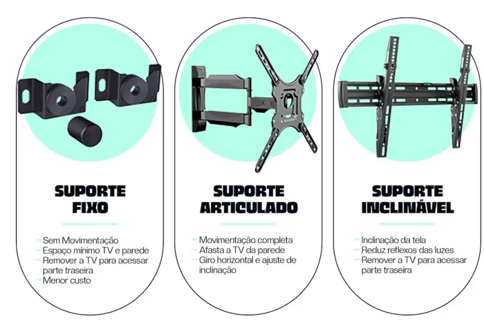 Instalação de TV na parede